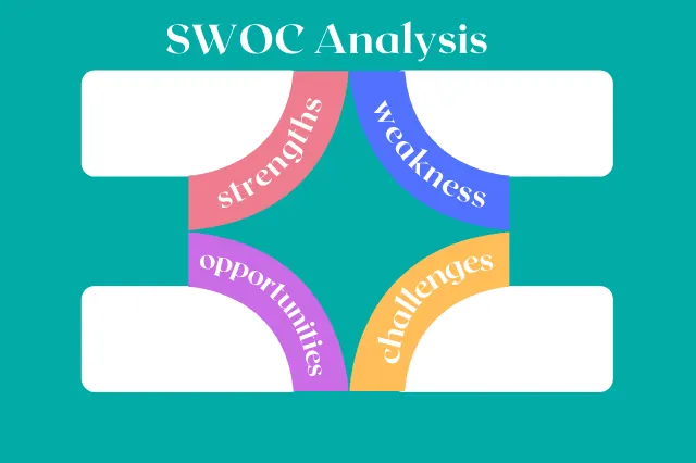 SWOT becomes SWOC with C for Challenges - EklavyaParv