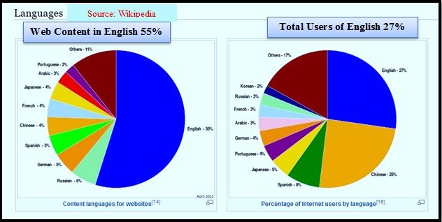 WebEnglish